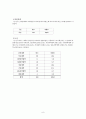 성별, 종교, 이성교제에 따른 성의식 비교 - 숭실대학교 학생을 대상으로  10페이지