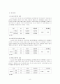 성별, 종교, 이성교제에 따른 성의식 비교 - 숭실대학교 학생을 대상으로  11페이지