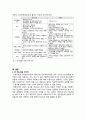 프로이트의 정신분석이론과 에릭슨의 심리사회이론의 개념과 주요특징을 기술하고 두 이론의 공통점과 차이점에 대해서 논하시오. 6페이지