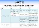 의사소통영역(보육과정, 아동보육, 언어발달, 누리과정, 표준보육과정) PPT, 파워포인트 46페이지