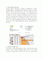 우리나라의 저출산 문제를 극복하기 위한 현실적 대책에 대해서 논하시오. 3페이지