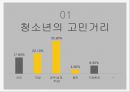 청소년들의 고민과 사회문제(입시제도, 직업, 청소년진로, 아르바이트) PPT, 파워포인트 3페이지