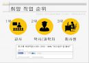 청소년들의 고민과 사회문제(입시제도, 직업, 청소년진로, 아르바이트) PPT, 파워포인트 12페이지