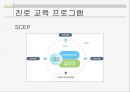 청소년들의 고민과 사회문제(입시제도, 직업, 청소년진로, 아르바이트) PPT, 파워포인트 18페이지
