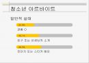 청소년들의 고민과 사회문제(입시제도, 직업, 청소년진로, 아르바이트) PPT, 파워포인트 24페이지