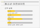 청소년들의 고민과 사회문제(입시제도, 직업, 청소년진로, 아르바이트) PPT, 파워포인트 25페이지