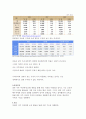 결혼이주여성의 사회적기능 및 가족기능강화 프로그램(국제결혼여성, 프로포절, 사업계획서) 3페이지