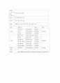 결혼이주여성의 사회적기능 및 가족기능강화 프로그램(국제결혼여성, 프로포절, 사업계획서) 5페이지