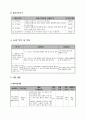 소년소녀 가장들의 생활지원사업(사회복지프로그램, 프로포절, 사업계획서, 빈곤가정아동) 3페이지