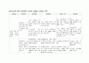 정신간호학-알츠하이머 23페이지
