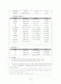폐렴[1] 전과정 31페이지