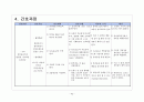 폐렴[1] 전과정 42페이지