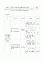농촌조손가족 멘토링 프로그램(프로그램개발과평가, 농촌조손가정, 멘토링, 농촌사업계획서, 프로포절) 4페이지