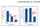 폭스바겐 배출가스 조작 및 대규모 리콜사태 정리 (폴크스,폭스바겐,배출가스,폭스바겐 배출가스및 기업윤리) 8페이지