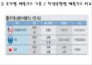 폭스바겐 배출가스 조작 및 대규모 리콜사태 정리 (폴크스,폭스바겐,배출가스,폭스바겐 배출가스및 기업윤리) 12페이지