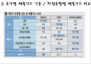 폭스바겐 배출가스 조작 및 대규모 리콜사태 정리 (폴크스,폭스바겐,배출가스,폭스바겐 배출가스및 기업윤리) 13페이지