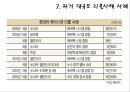 폭스바겐 배출가스 조작 및 대규모 리콜사태 정리 (폴크스,폭스바겐,배출가스,폭스바겐 배출가스및 기업윤리) 19페이지