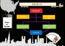 ★ 호텔카지노운영관리 - 카지노 ( 미국의 카지노) 27페이지