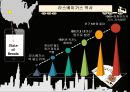 ★ 호텔카지노운영관리 - 카지노 ( 미국의 카지노) 39페이지