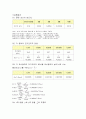 11. 전기전도도,화학공학부(
 2페이지