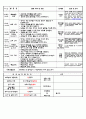 5월 만2세 일지1 4페이지