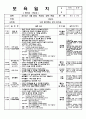 5월 만2세 일지1 6페이지