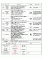 5월 만2세 일지1 7페이지