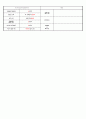 7월 만2세일지 3페이지