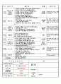 만2세 일주일 일지 4페이지