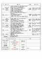 만2세 일주일 일지 8페이지