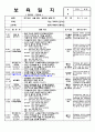 만2세 일주일 일지 9페이지
