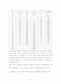 인하대 수문학 Homework#5_2015 4페이지