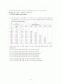 인하대 수문학 Homework#2 4페이지