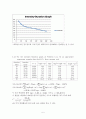 인하대 수문학 Homework#2 5페이지