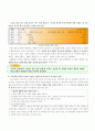 [교수-학습 과정안] 저학년의 창의적 음악 표현 능력 신장을 위한 수업 개선 방안 -즐거운 생활과 2학년 창의적 음악 표현 활동 부분에 나타난 수업 방법의 문제점과 개선방안 연구- 2페이지
