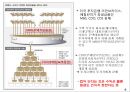 [경제통합] 다국적 기업의 경영환경,일반적 경영환경 8페이지