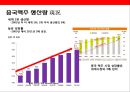 중국 맥주 시장의 이해& 맥주 메이저 3개 브랜드 성공사례 7페이지