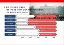 중국 맥주 시장의 이해& 맥주 메이저 3개 브랜드 성공사례 32페이지