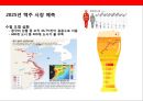 중국 맥주 시장의 이해& 맥주 메이저 3개 브랜드 성공사례 35페이지