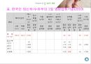 임신기영양 PPT(임신부영양, 임신기, 태반, 양수의역할, 수유부영양) 5페이지