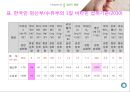 임신기영양 PPT(임신부영양, 임신기, 태반, 양수의역할, 수유부영양) 6페이지