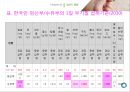 임신기영양 PPT(임신부영양, 임신기, 태반, 양수의역할, 수유부영양) 7페이지