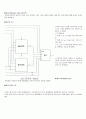 컴퓨터구조론 레포트-공용 ALU를 가진 레지스터집합 시뮬레이션,ALU(arithmetic-logic unit)란?
 2페이지
