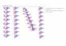 컴퓨터구조론 레포트-공용 ALU를 가진 레지스터집합 시뮬레이션,ALU(arithmetic-logic unit)란?
 8페이지