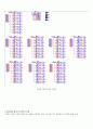컴퓨터구조론 레포트-공용 ALU를 가진 레지스터집합 시뮬레이션,ALU(arithmetic-logic unit)란?
 11페이지
