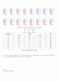 컴퓨터구조론 레포트-공용 ALU를 가진 레지스터집합 시뮬레이션,ALU(arithmetic-logic unit)란?
 12페이지