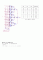 컴퓨터구조론 레포트-공용 ALU를 가진 레지스터집합 시뮬레이션,ALU(arithmetic-logic unit)란?
 13페이지