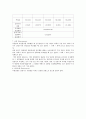 일반화학 및 실험,유리기구의 불확실성
 4페이지