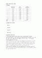 실험제목 측정과오차 결과보고서 3페이지