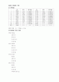실험제목 측정과오차 결과보고서 4페이지
